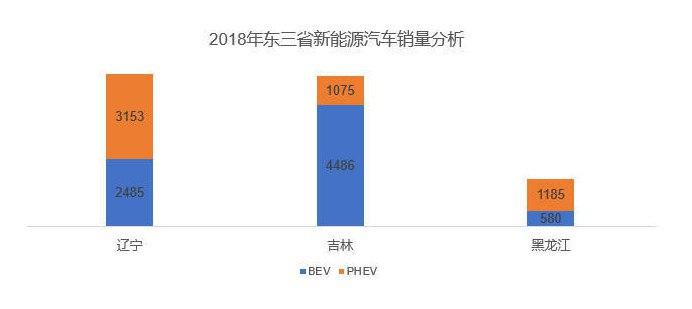 为什么冷的地区新能源车销量不好？有没有什么技术或能改变现状？