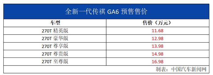 换装最新的动力总成，全新一代传祺GA6开启预售，11.98万元起