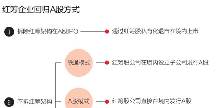 红筹企业