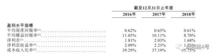 山西首家上市银行背后！不良贷款率高企，曾卷入9亿票据案