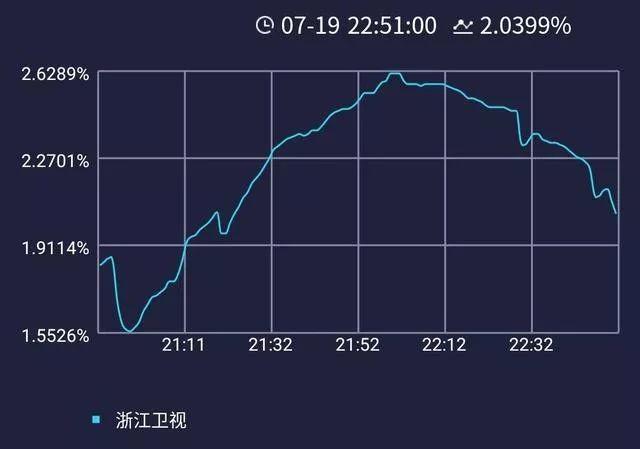 “综八代”《好声音》首播夺冠，8年近30亿冠名费，助力灿星IPO