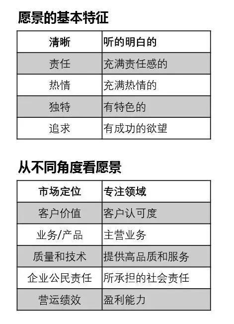 伟大的企业，拼到最后都是拼使命和价值观