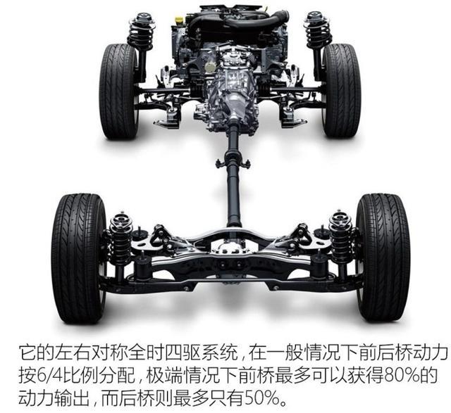 2.5L+CVT，水平对置发动机全系四驱，纯进口的力狮了解一下