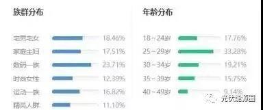 光伏人平均年薪10万？你拖后腿了么？光伏从业人员数据大起底！