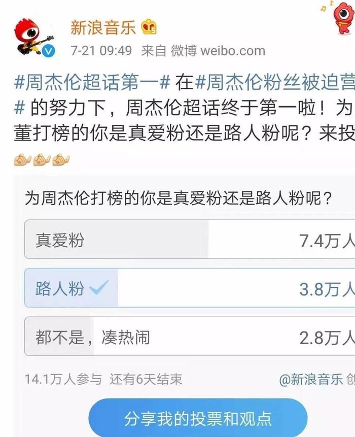 最终,在无数粉丝几天不懈的努力下: