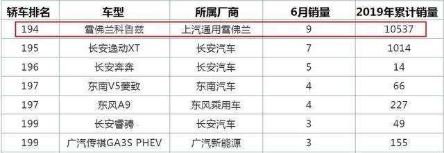 为数不多的四缸美系车，曾月销破3万，如今月销9辆，究竟谁的错？