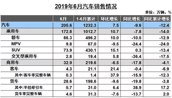 “真实”与“超越”， 上半年汽车市场两大关键词