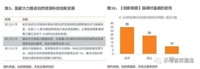 卫星遥感产业链研究