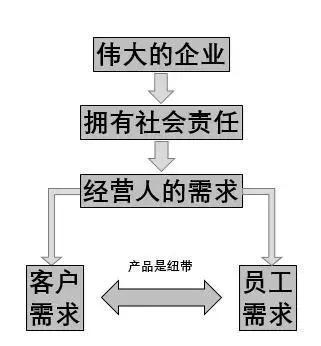 伟大的企业，拼到最后都是拼使命和价值观