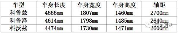 雪佛兰“科老二”出场，销量蹭蹭往上爬