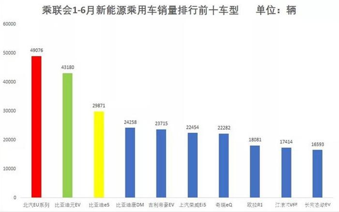 探店北汽新能源EU系列，为什么销量快速增长