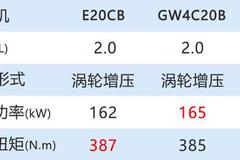 全新WEY品牌VV6来袭，是否还会坚持加量不加价？