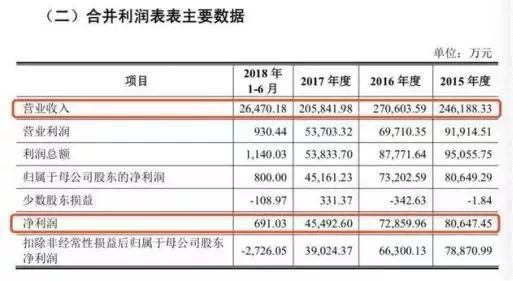 “综八代”《好声音》首播夺冠，8年近30亿冠名费，助力灿星IPO