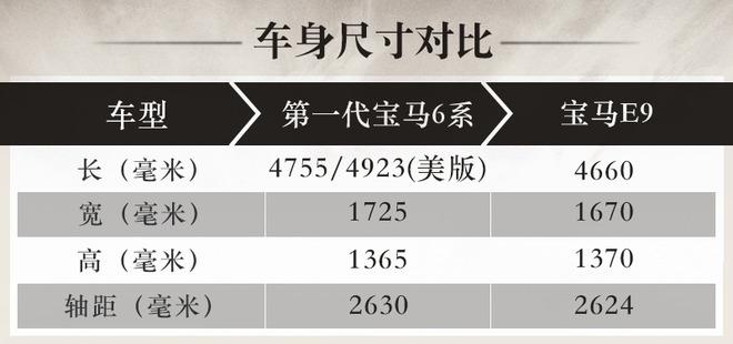 并不是第一次给其它车型让路 6系和8系谁是经典