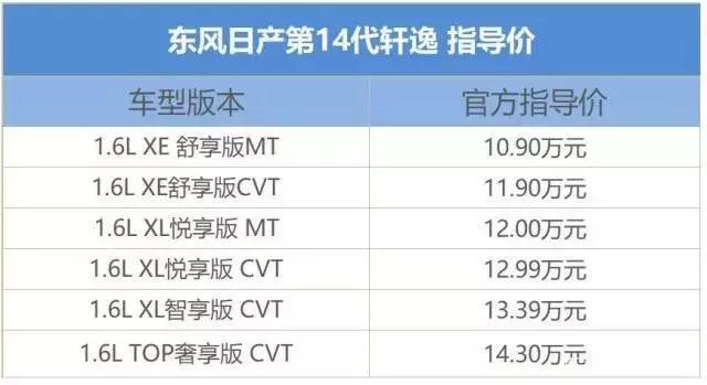 第14代轩逸上市 入手哪款才是真的划算？