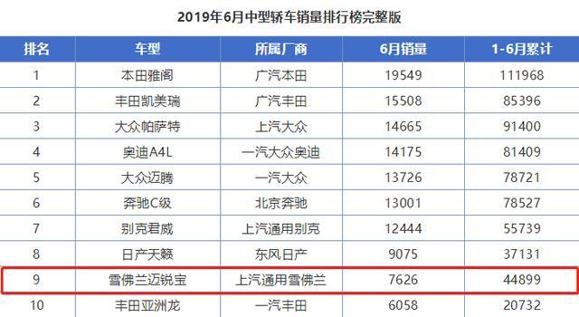 雪佛兰迈锐宝XL为夺市场，15万跌至11万，值得入手吗？