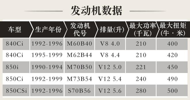 并不是第一次给其它车型让路 6系和8系谁是经典