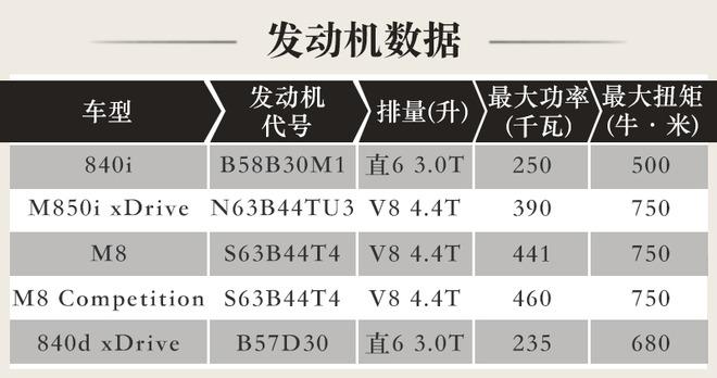 并不是第一次给其它车型让路 6系和8系谁是经典