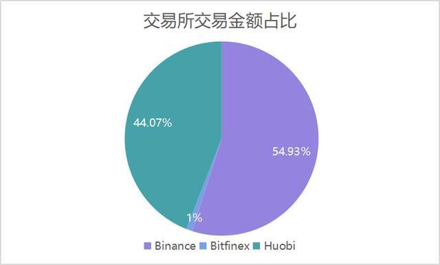 以太坊USDT增发流向：泰达听证会临近，增发派发节奏大降 | 得得号推荐