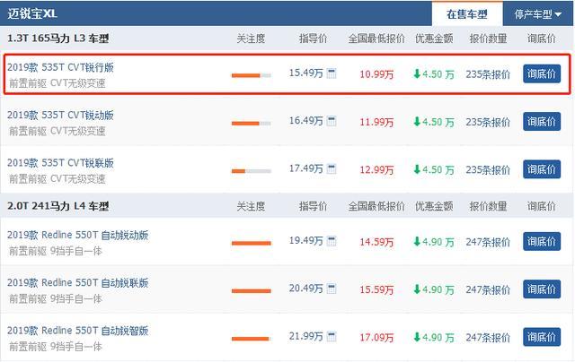 雪佛兰迈锐宝XL为夺市场，15万跌至11万，值得入手吗？