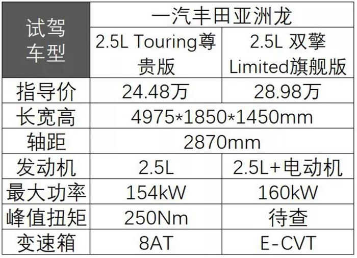 以“龙”命名的丰田B级轿车，2天时间试驾完：果然是旗舰！