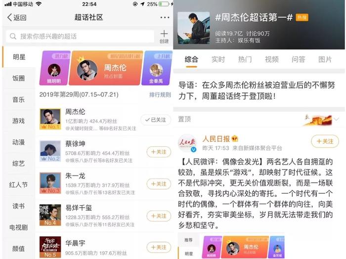 明星团助战，人民日报发声，蔡徐坤退榜…复盘周杰伦登顶一周