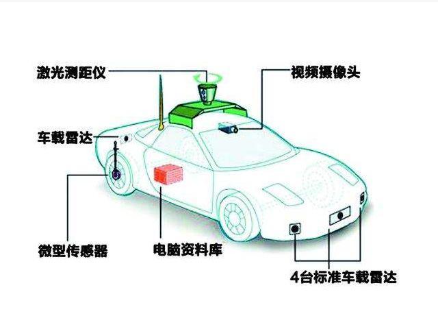 自主品牌新宠，L2级自动驾驶能不能用？真能实现自动驾驶吗？