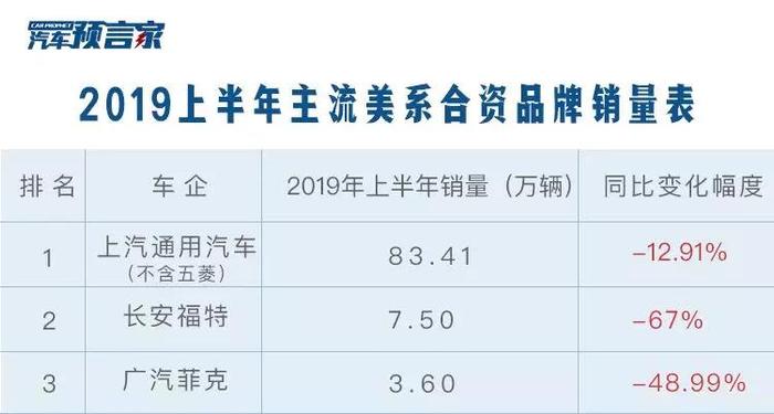 2019半年销量梳理：日系两极分化 德系整体稳增 法系断崖下跌