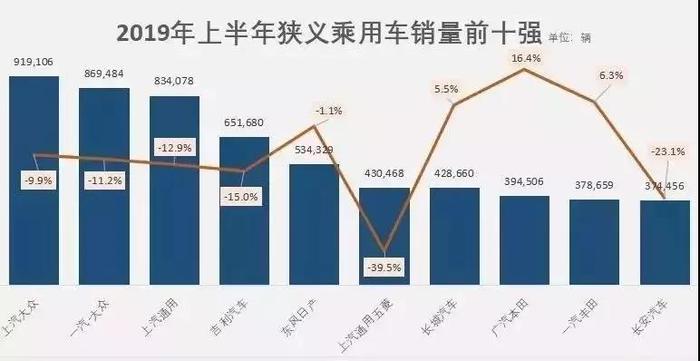 东风日产是如何实现逆势增长的？