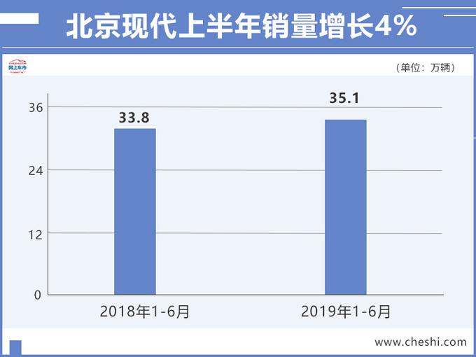 北汽集团再登财富500强榜单 上半年营收近2500亿