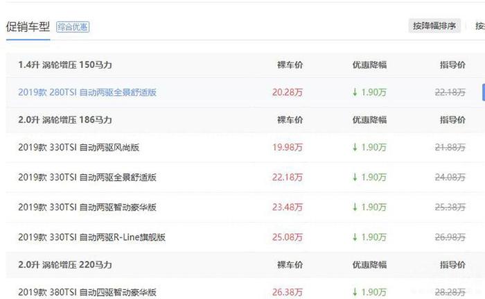 热门合资SUV行情盘点，最低花15万就能买到合资中型SUV！