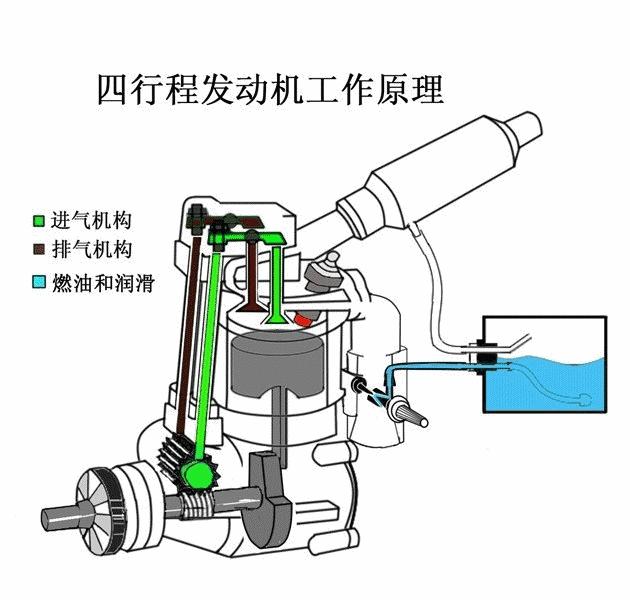 有关汽车的一些构成部分的原理图，让你更懂车