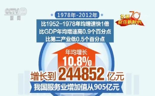 【70年数据见证中国伟大飞跃】服务业成为中国经济第一大产业