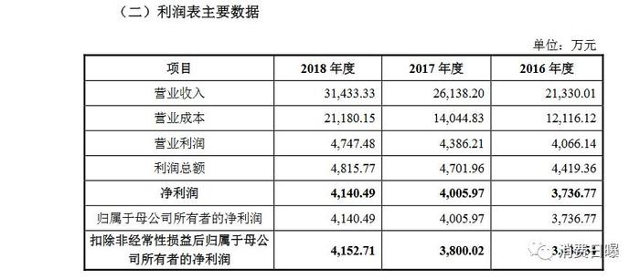 红星美羚羊奶粉每罐出厂均价108元，陕西羊奶粉品牌亟待改变