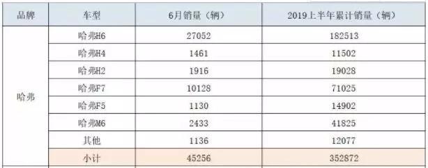 有了M系列，哈弗要称霸自主品牌车坛了？