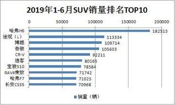 SUV下半场 自主品牌防守合资品牌反击