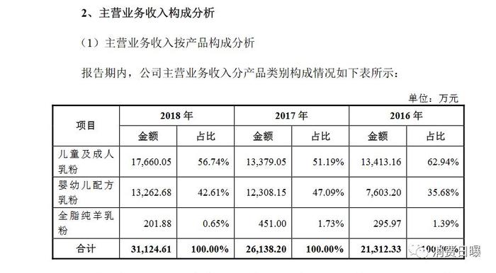 红星美羚羊奶粉每罐出厂均价108元，陕西羊奶粉品牌亟待改变