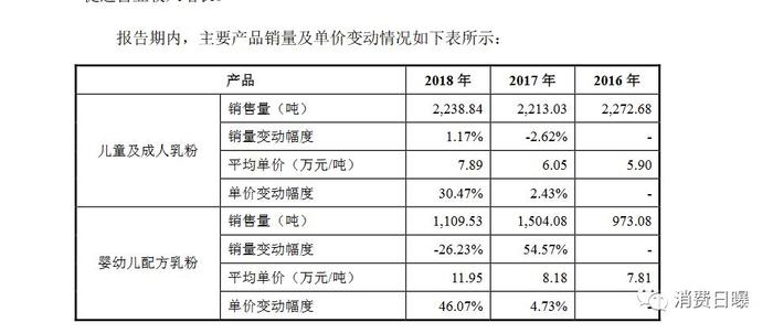 红星美羚羊奶粉每罐出厂均价108元，陕西羊奶粉品牌亟待改变