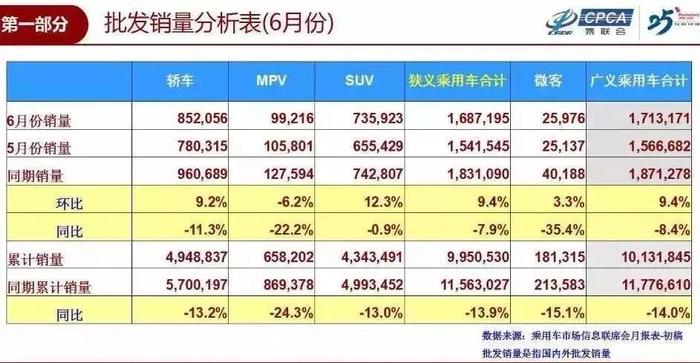 东风日产是如何实现逆势增长的？