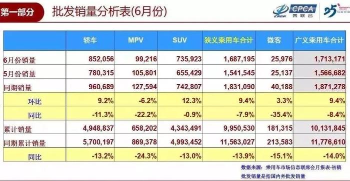 车企半年考丨东风日产：忘记“百万”才能实现逆势增长