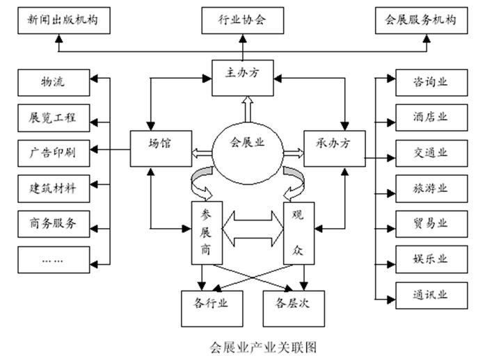 微会动袁帅:互联网信息技术背景下如何构建会展关系营销体系