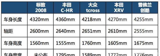 法系车这回终于要翻身！吊打奔驰宝马仅9万，谁还想着买CRV？