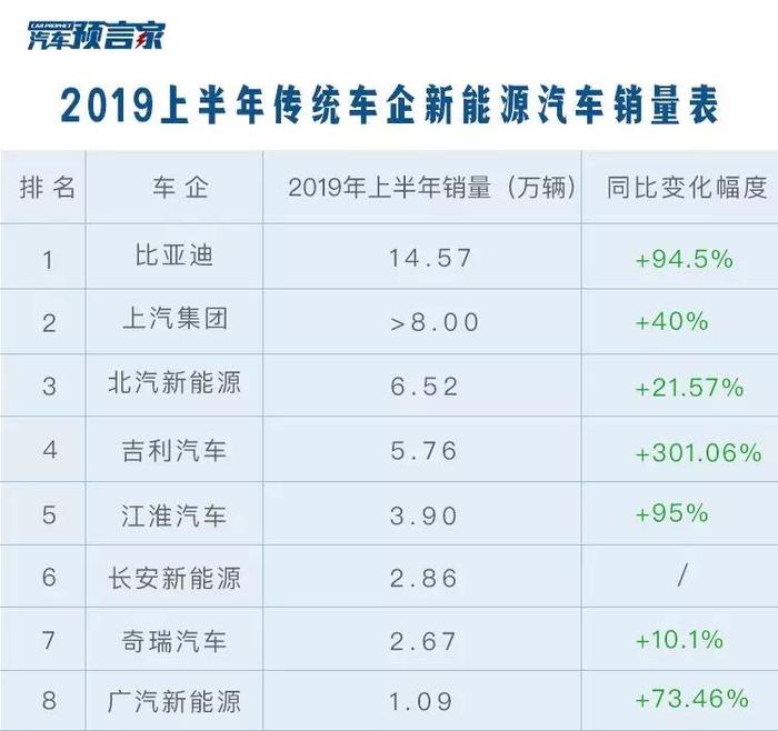 2019半年销量梳理：日系两极分化 德系整体稳增 法系断崖下跌