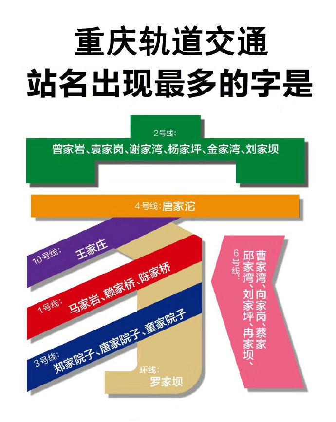 重庆轨道交通有趣知识：最空闲线路是哪条？站点高频字是哪个？