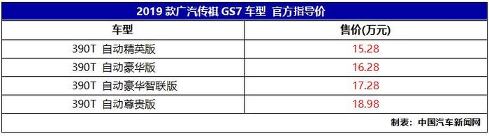 全系配备最新2.0T发动机，2019款广汽传祺GS7上市.