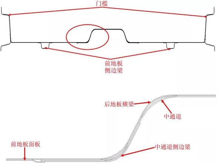 后排中间那位乘客为什么不受工程师待见？