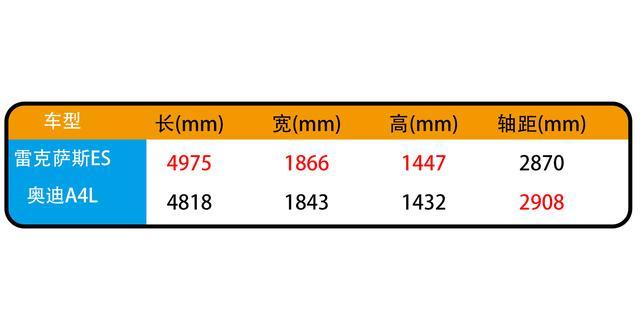 别再死磕奥迪A4L，这车油耗最低4.7L,车长5米排面赛过奔驰