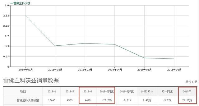 国六紧凑型家轿怎么选？雪佛兰科沃兹，油耗4.9L，起售不到8万