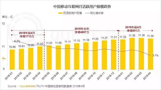 App月活破亿，新浪新闻如何打造行业标杆之作？