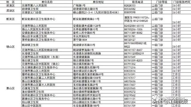 下月起，市疾控中心将停止成人疫苗接种和犬伤门诊